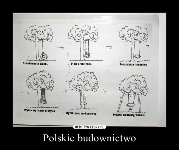 Polskie budownictwo –  