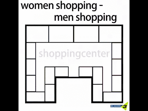 Zakupy – Kobiety vs. mężczyźni 
