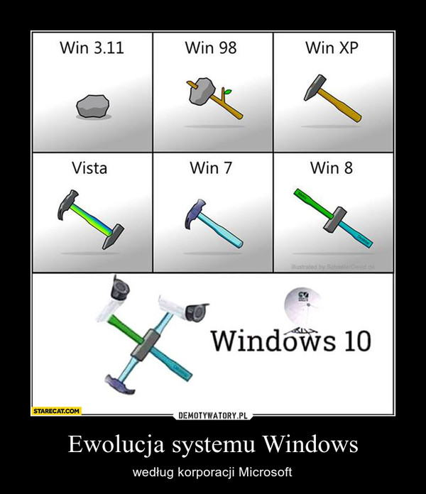 Ewolucja systemu Windows – według korporacji Microsoft 