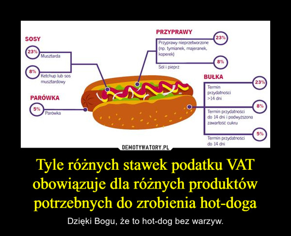 Tyle różnych stawek podatku VAT obowiązuje dla różnych produktów potrzebnych do zrobienia hot-doga – Dzięki Bogu, że to hot-dog bez warzyw. 