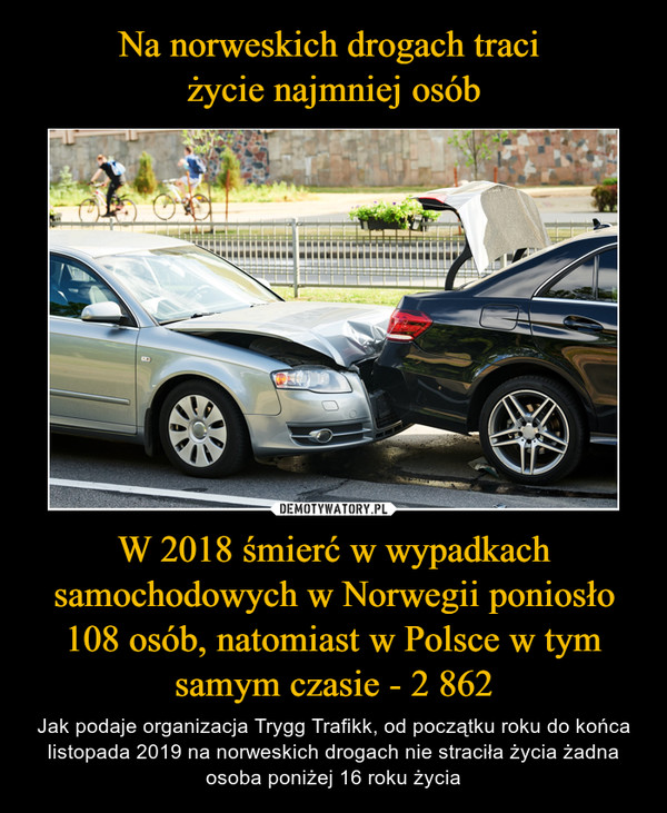 W 2018 śmierć w wypadkach samochodowych w Norwegii poniosło 108 osób, natomiast w Polsce w tym samym czasie - 2 862 – Jak podaje organizacja Trygg Trafikk, od początku roku do końca listopada 2019 na norweskich drogach nie straciła życia żadna osoba poniżej 16 roku życia 