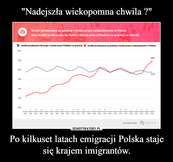 "Nadejszła wiekopomna chwila ?" Po kilkuset latach emigracji Polska staje się krajem imigrantów.