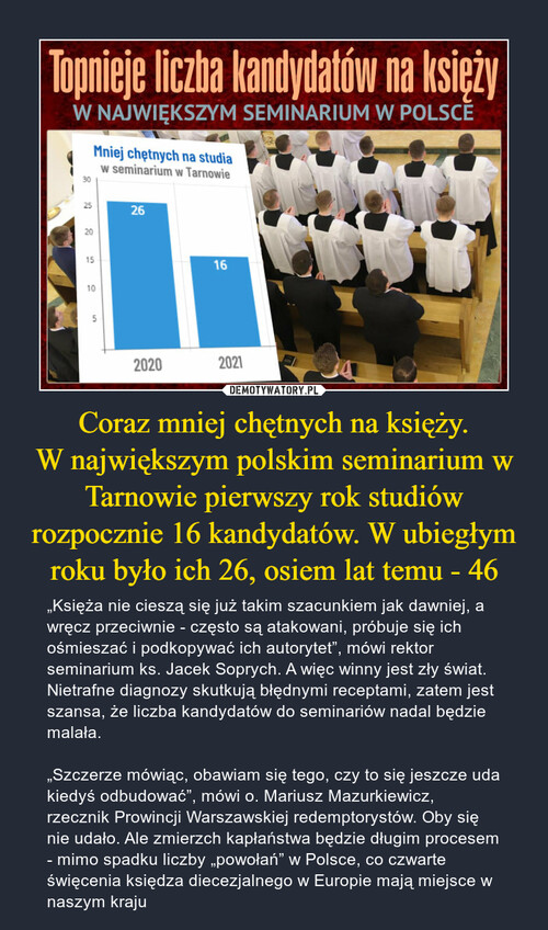 Coraz mniej chętnych na księży.
W największym polskim seminarium w Tarnowie pierwszy rok studiów rozpocznie 16 kandydatów. W ubiegłym roku było ich 26, osiem lat temu - 46
